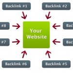 SEO Strategies: The Best White Hat Link Building Techniques for 2014