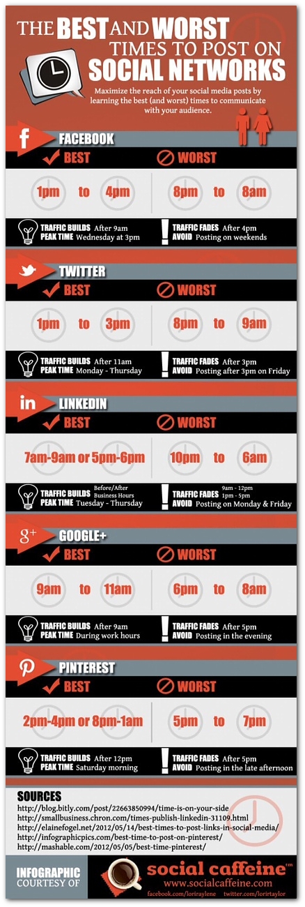 Social Media Updates Times: Best and Worst