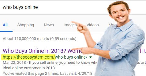 On Page SEO Analysis in 2019