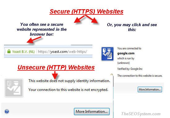 Secure and Unsecure Website Messages secure unsecure https website messages