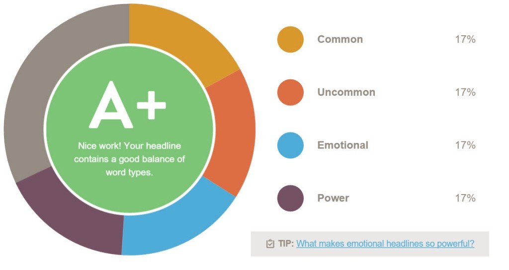 analyzing your healines