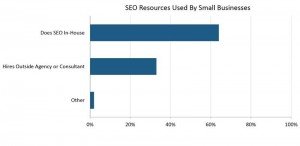 SEO for small business - the statistics