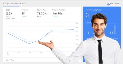 Google Analytics How To: CTAs & CTRs