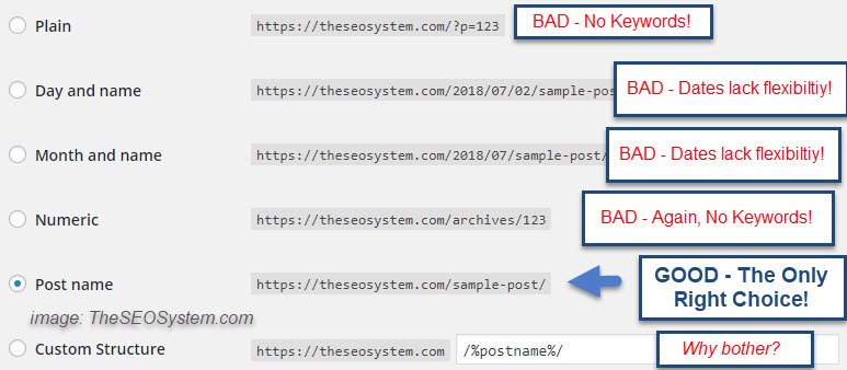 wordpress-best-permalink-choice