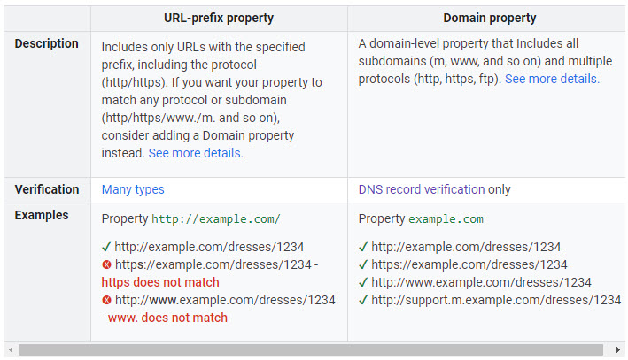 url-prefix-versus-domain-property